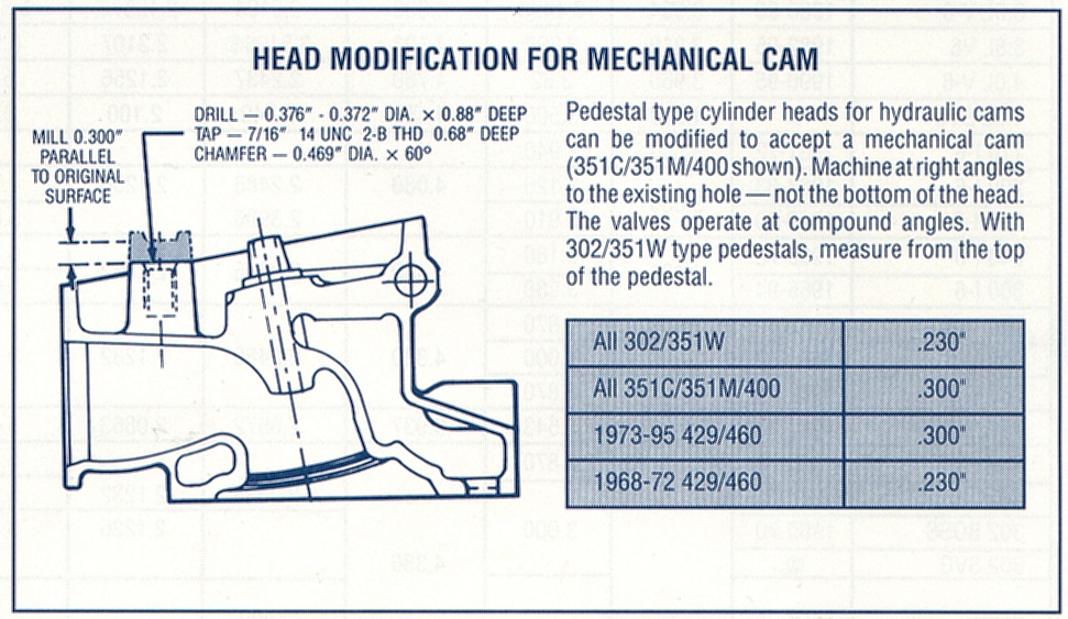 Converting Pedastal Mount Rocker Arms to Stud Mount? 385 Series